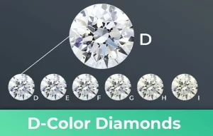 Kim Cương Nước D Là Gì? Giá Kim Cương Nước D, Có Nên Mua Không?