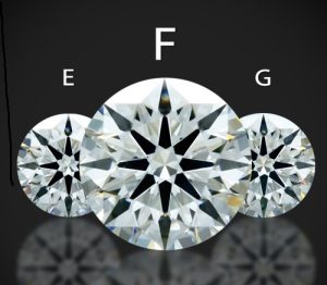 Khám phá Kim Cương Nước F Là Gì: Đặc Điểm và Giá Trị Độc Đáo