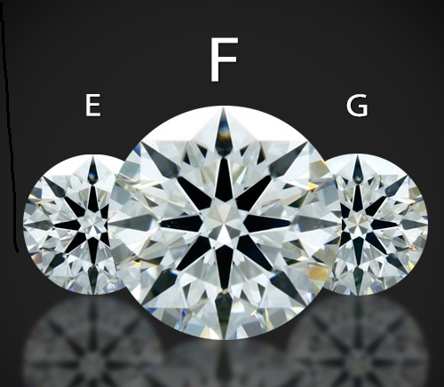 Khám phá Kim Cương Nước F Là Gì: Đặc Điểm và Giá Trị Độc Đáo