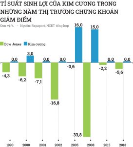 Đầu Tư Kim Cương