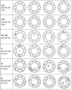 Độ tinh khiết của kim cương là gì? Cách chọn chi tiết