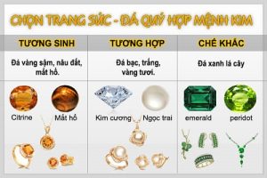 Chọn trang sức phong thủy theo cung mệnh cơ bản nhất