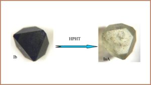 Kim cương đã qua xử lý màu là gì? Cách nhận biết